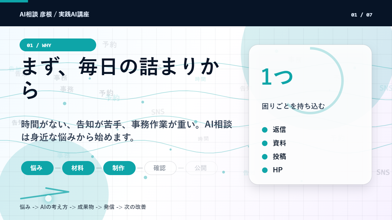 AI相談 彦根のAI講座が地域事業者、学校、福祉、個人事業主を支援する構成図