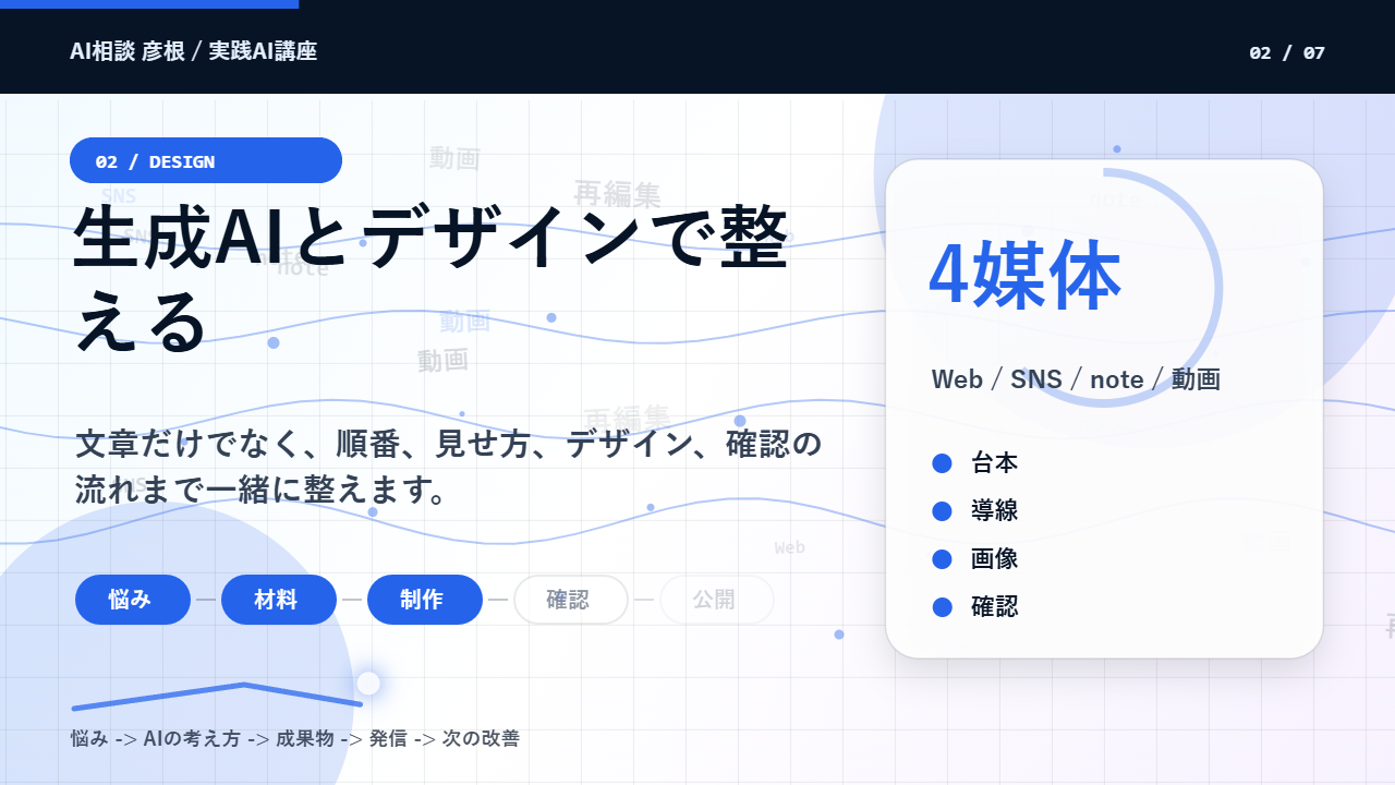 Codex、AIエージェント、画像生成、SNS改善を地域事業に接続するイメージ