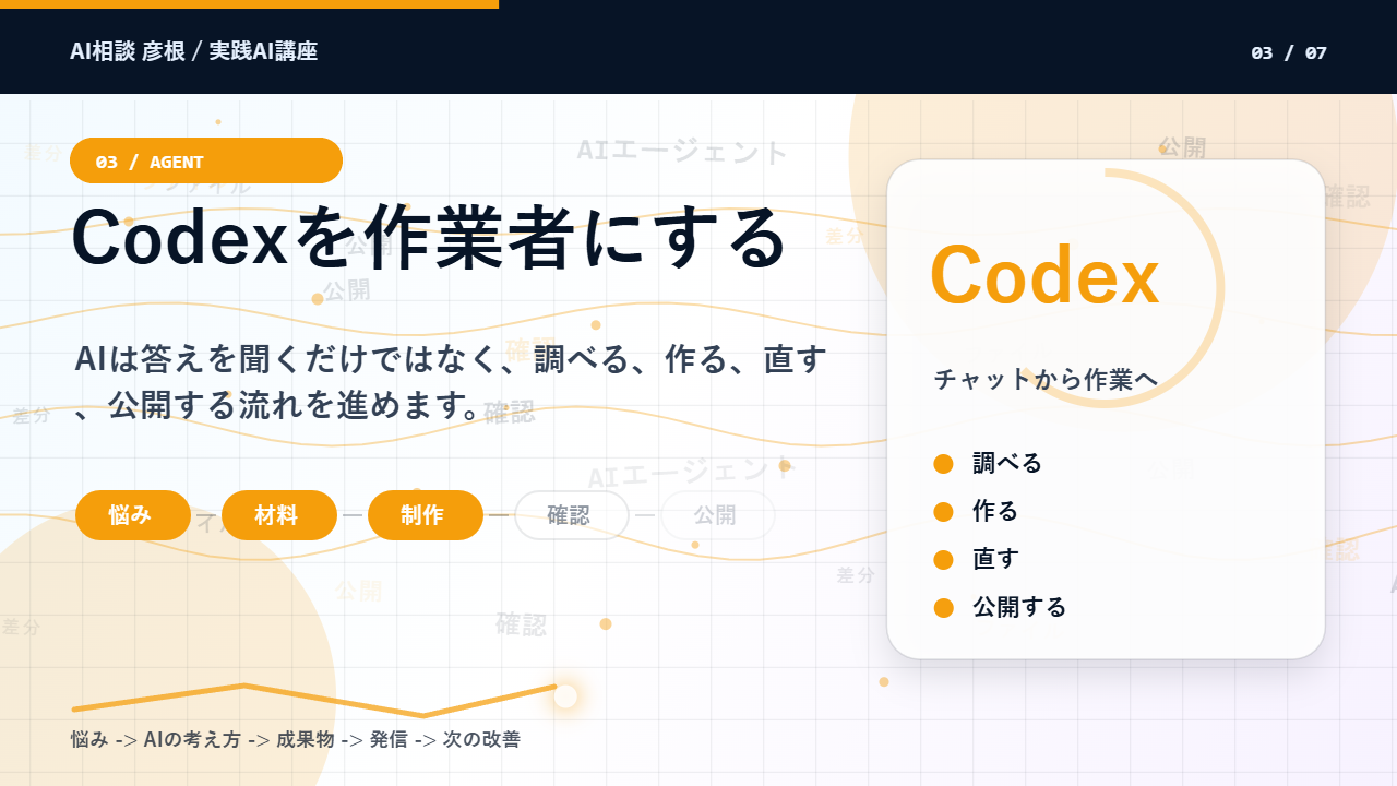 AI講座で指示、確認、修正、改善のループを短時間で回すイメージ