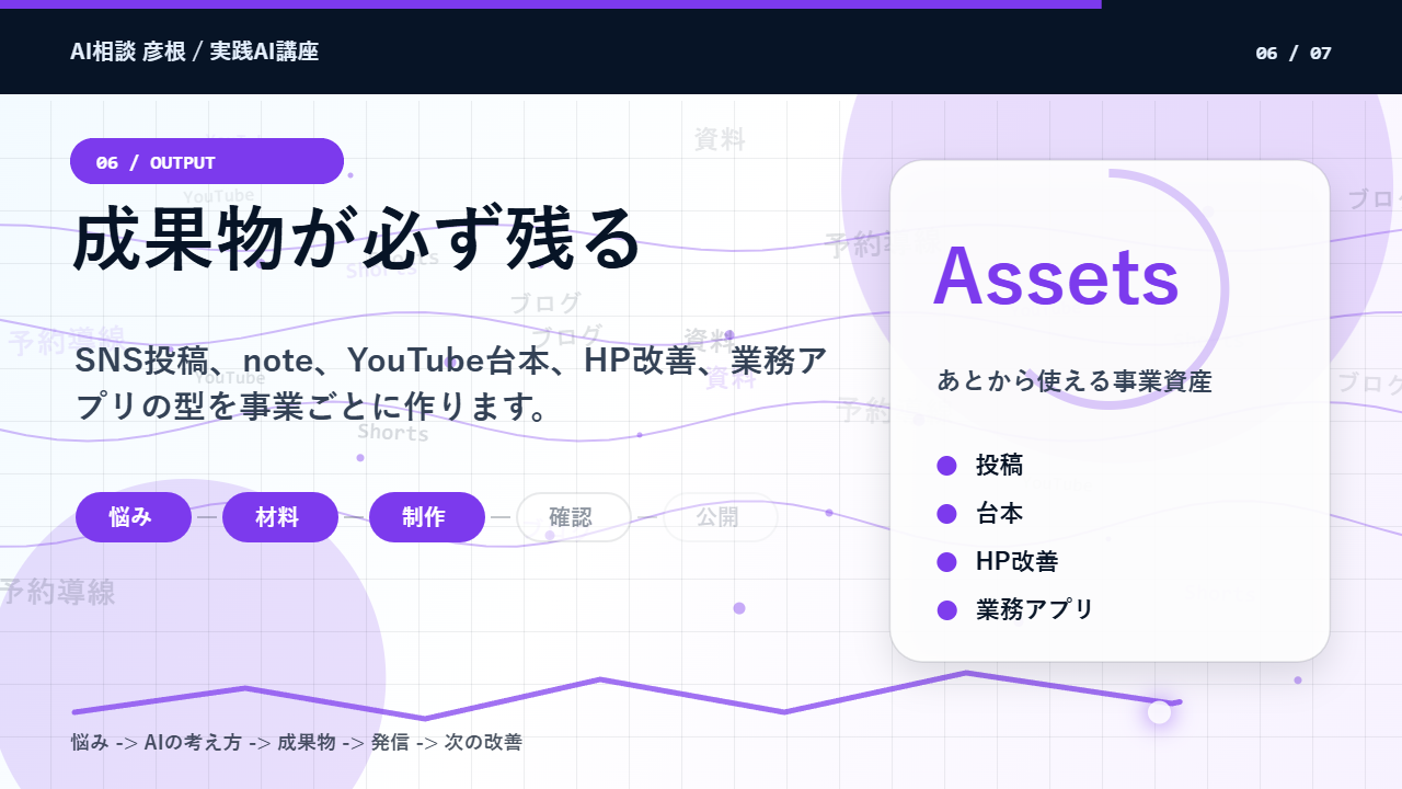 AI相談 彦根の講座で一つの困りごとから次の行動へ進むイメージ